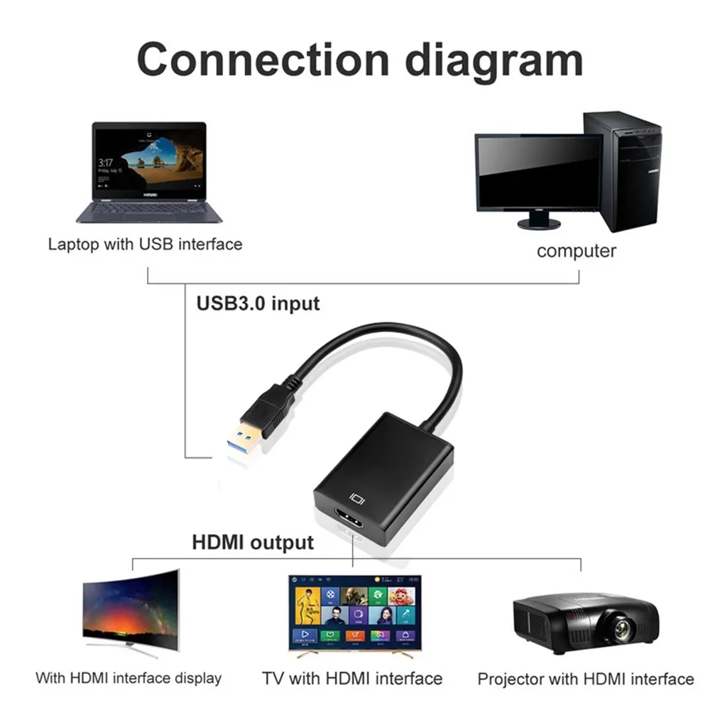 Новый адаптер HD 1080P USB 3 0 к HDMI-совместимый кабель-преобразователь внешний
