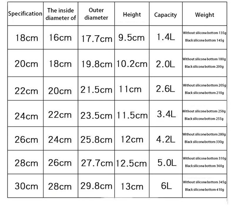 Набор больших глубоких мисок для смешивания из нержавеющей стали 7 шт./компл.