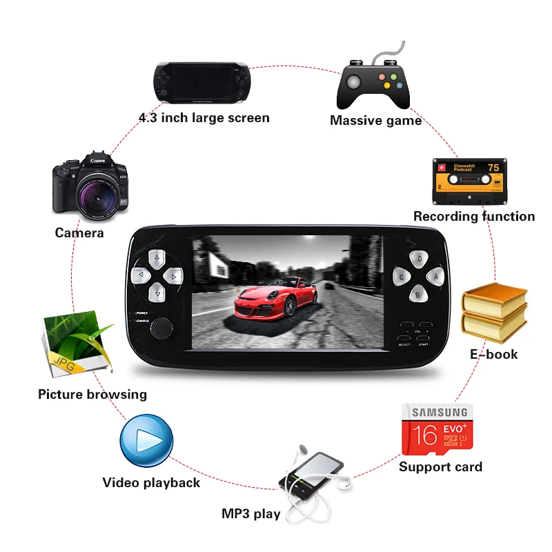 Игровая консоль Data Frog 4 3 дюймовая HD 32 битная портативная игровая приставка PAP KIII