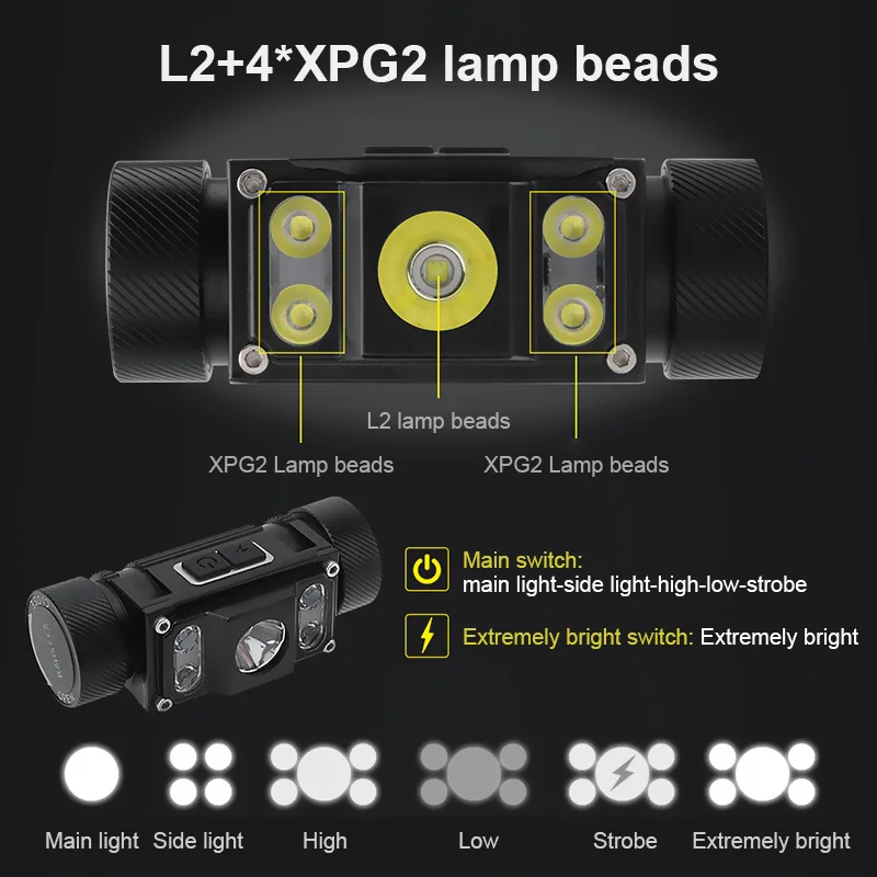 구매 LED 헤드 램프, 캠핑 사냥 전조등 + 4*21700 * AAA 충전식 헤드 토치, 자석으로 작업 빛, 18650/3 * * AAA