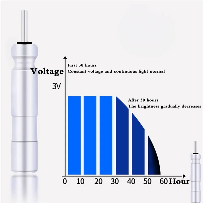 Высококачественная перезаряжаемая батарея CR425 зарядное устройство USB для