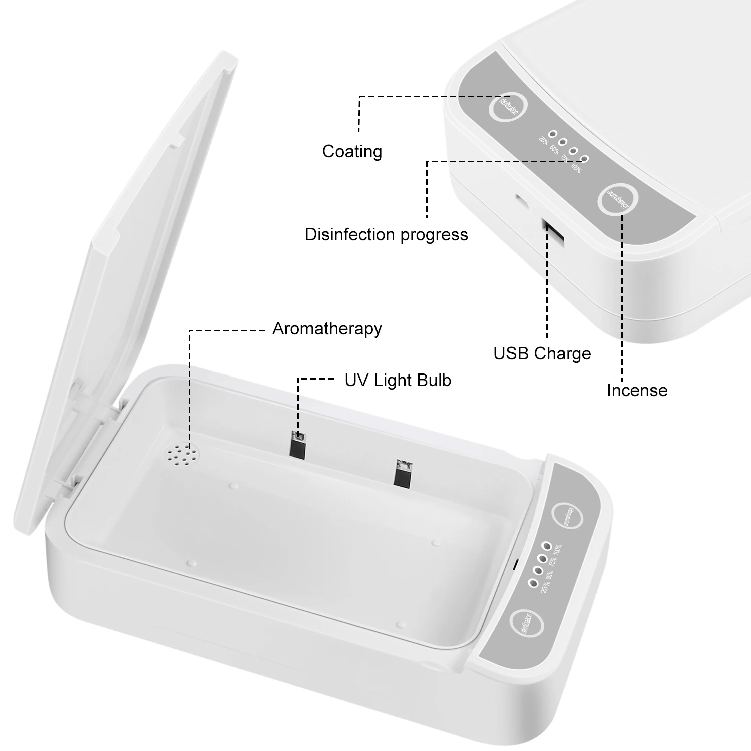 

UV Light Face Mask Sterilizer Box Anti Bacteria Ultraviolet Ray Disinfection for Jewelry Phone Aromatherapy Esterilizador MAL88