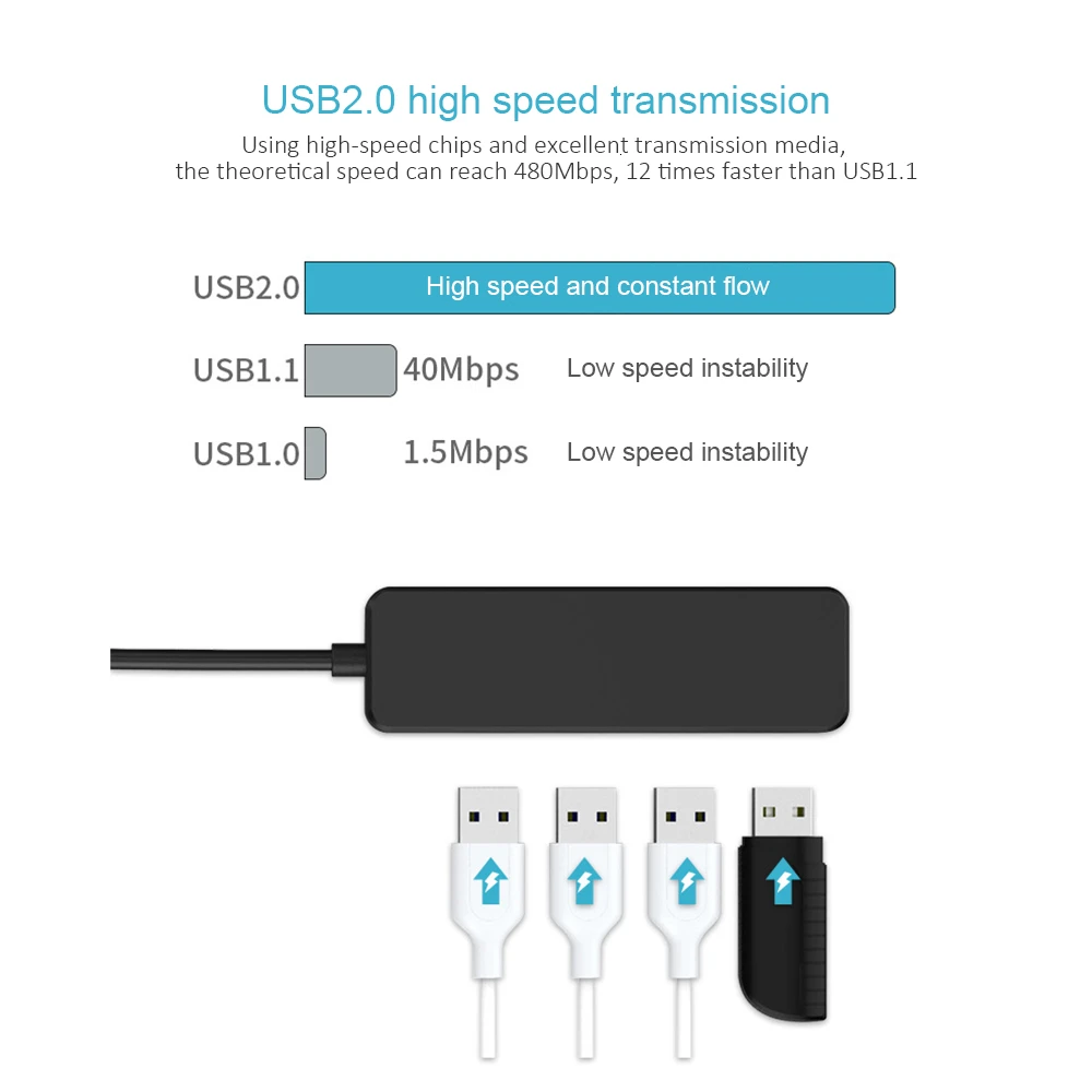 4 портовый usb хаб 2 0 высокоскоростной многопортовый мини разветвитель ультра
