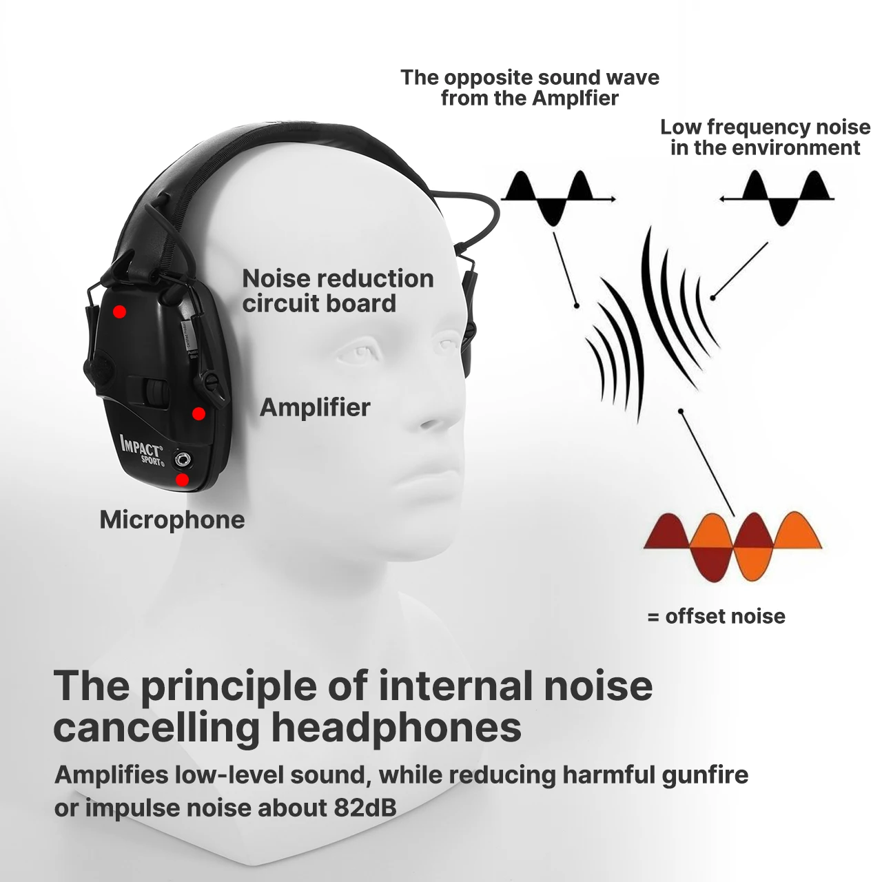 

Electronic Shooting Earmuff Anti-Noise Impact Ear Protector Hearing Protection Headset Foldable Hunting Noise Reducer