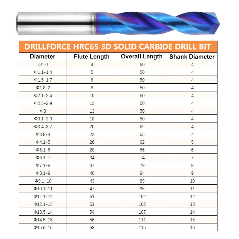 Drillforce 1 шт. мм 16 HRC65 твердосплавные сверла 3D нано синяя спиральная канавка