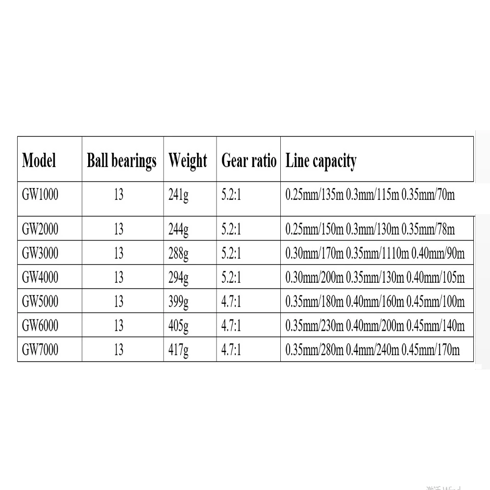 

Alloy Fishing Reel Spinning reel 5.2:1/4.7:1 Gear Ratio Fishing tackle