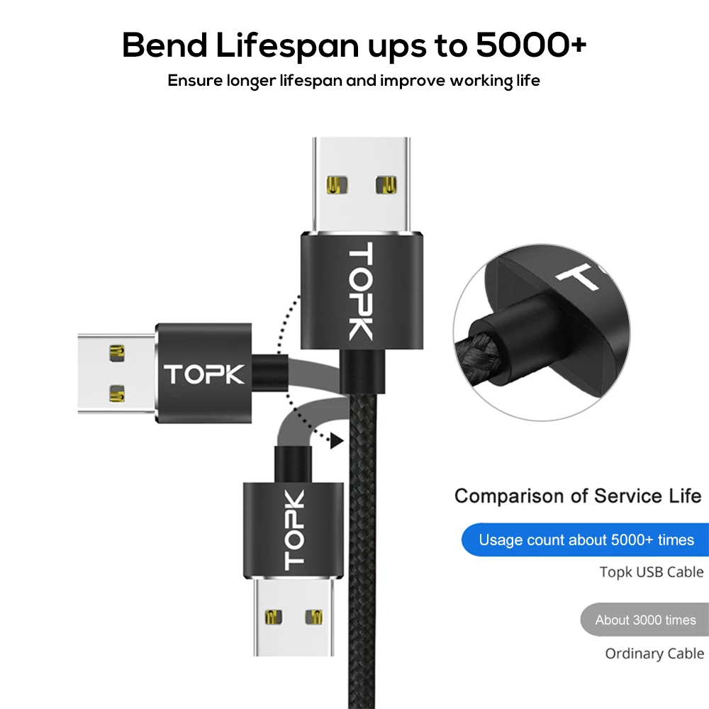 Магнитный usb кабель Moucit 2 м AM51 90 градусов для iPhone 11 Pro Xs Max магнитный Micro USB Type C Samsung