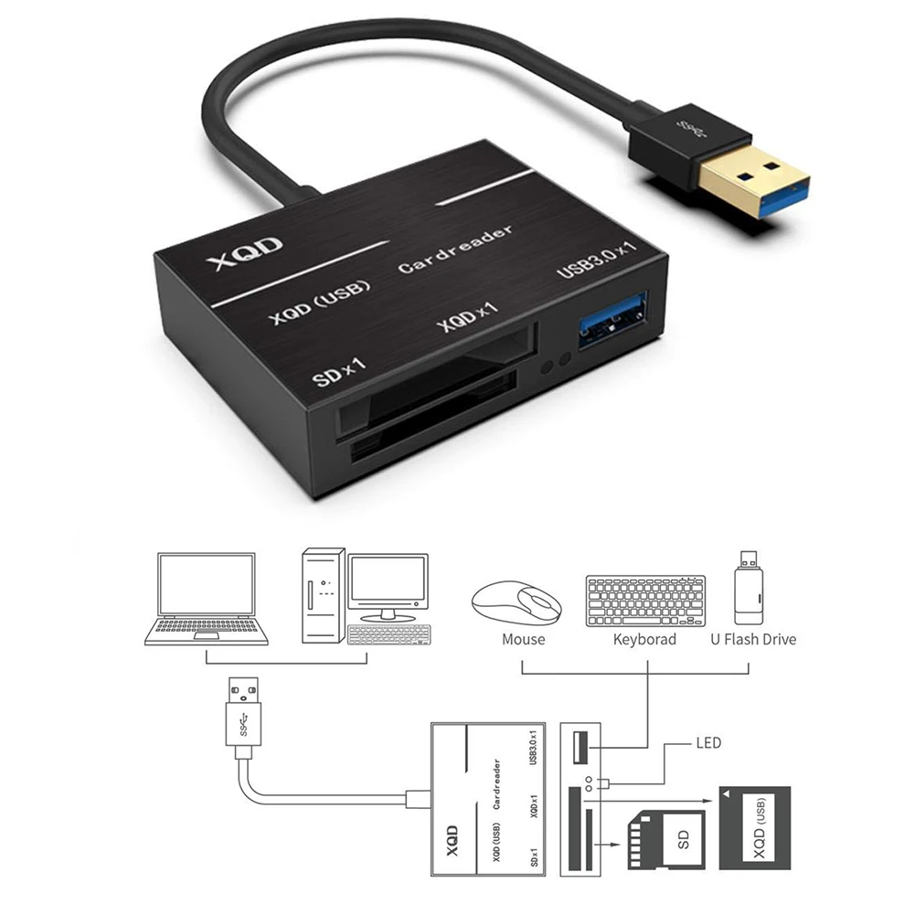 Кардридер XQD портативный из алюминиевого сплава usb 2 0/XQD|USB-хабы| |