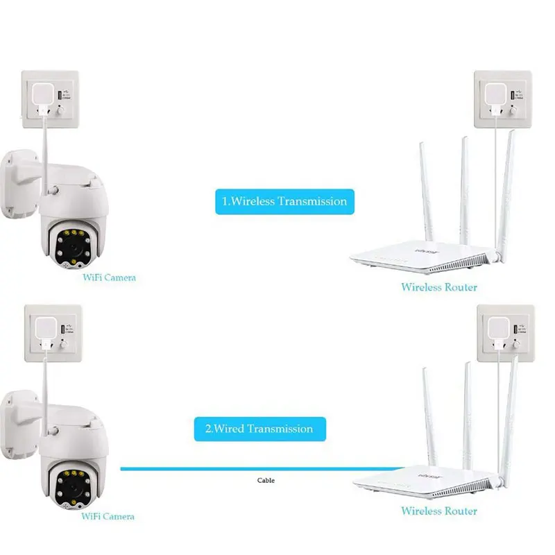 Мини 2.0MP Wifi IP камера 1080P наружная Водонепроницаемая беспроводная CCTV PTZ 360 °