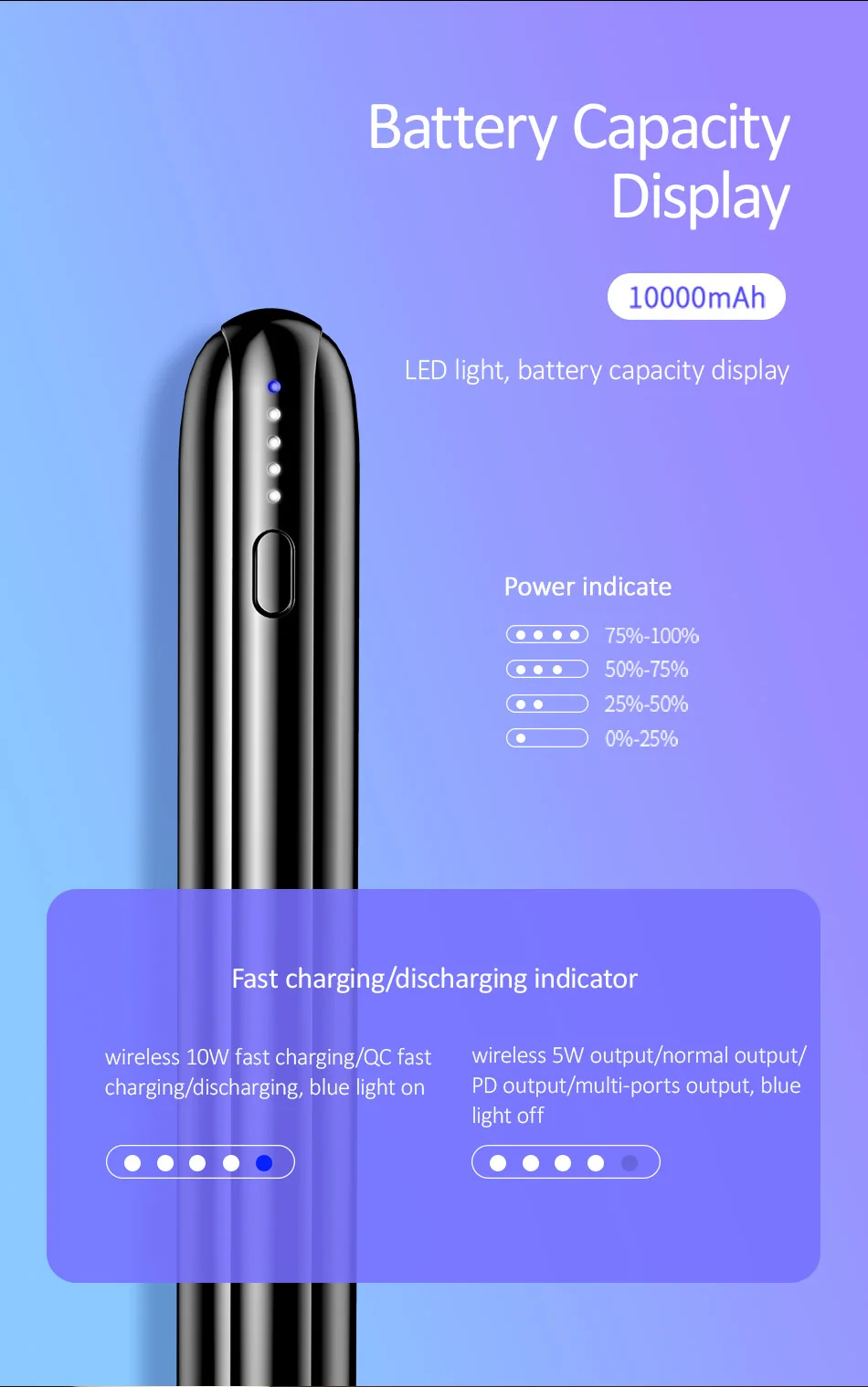 USAMS QI беспроводной внешний аккумулятор 10000 мАч QC3.0 PD Быстрая зарядка Портативная зарядка внешний аккумулятор для Xiaomi Poverbank