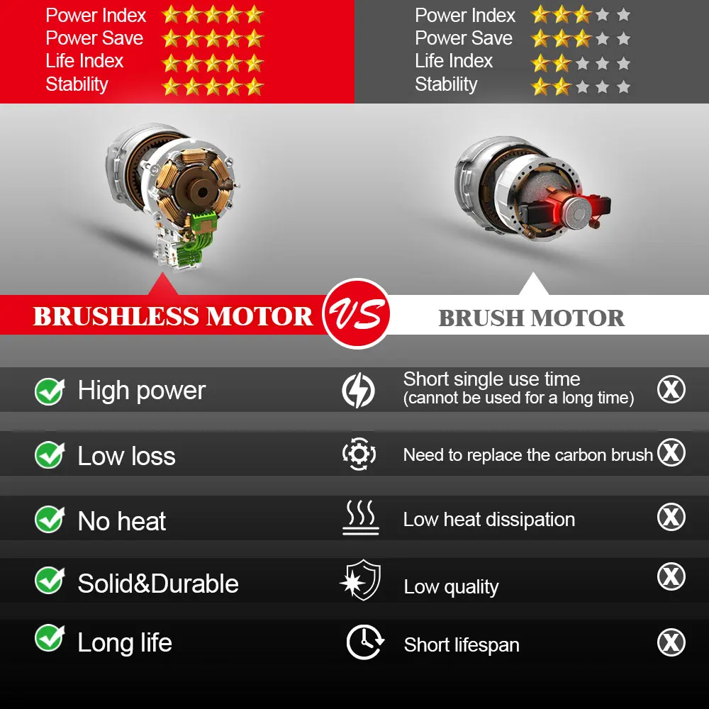 Бесщеточная Электрическая цепная пила 6 дюймов для аккумулятора Makita 18 в
