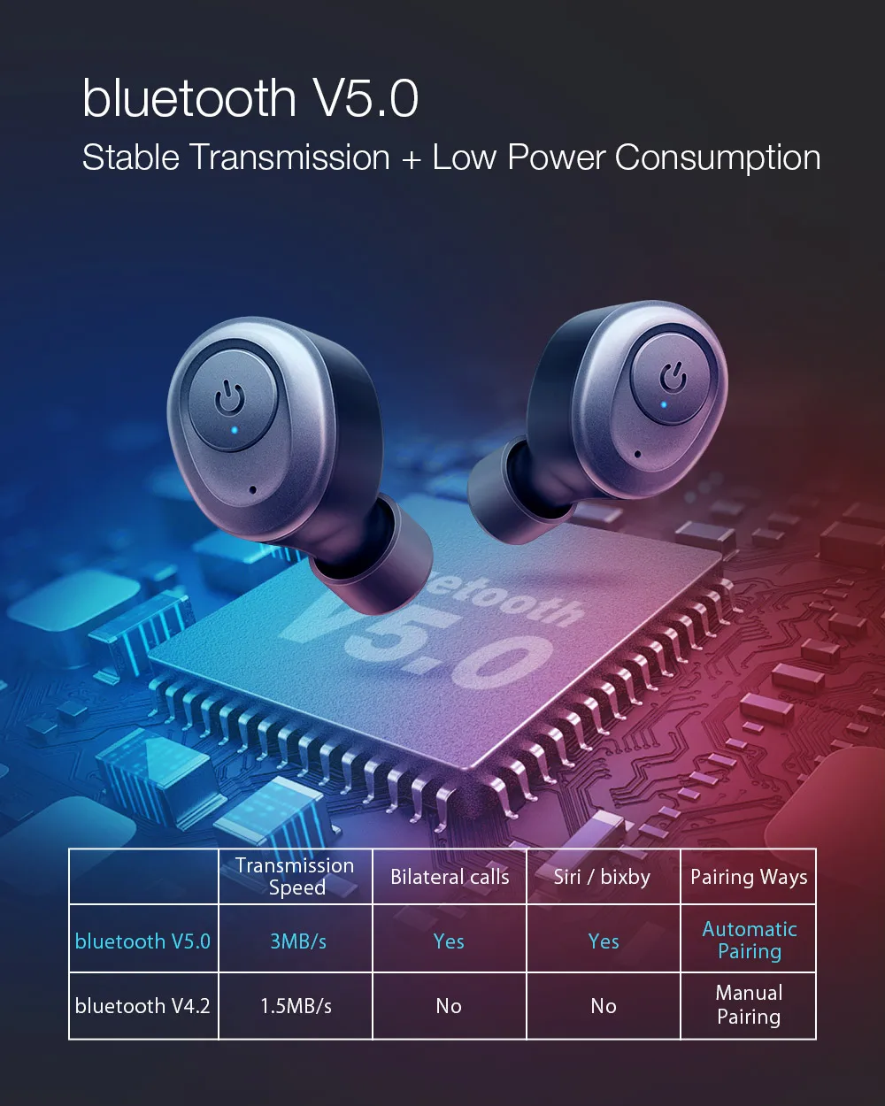 Blitzwolf BW-FYE4 bluetooth 5,0 TWS настоящие беспроводные наушники AAC SBC HiFi наушники-вкладыши стерео звук двусторонний звонок Водонепроницаемый