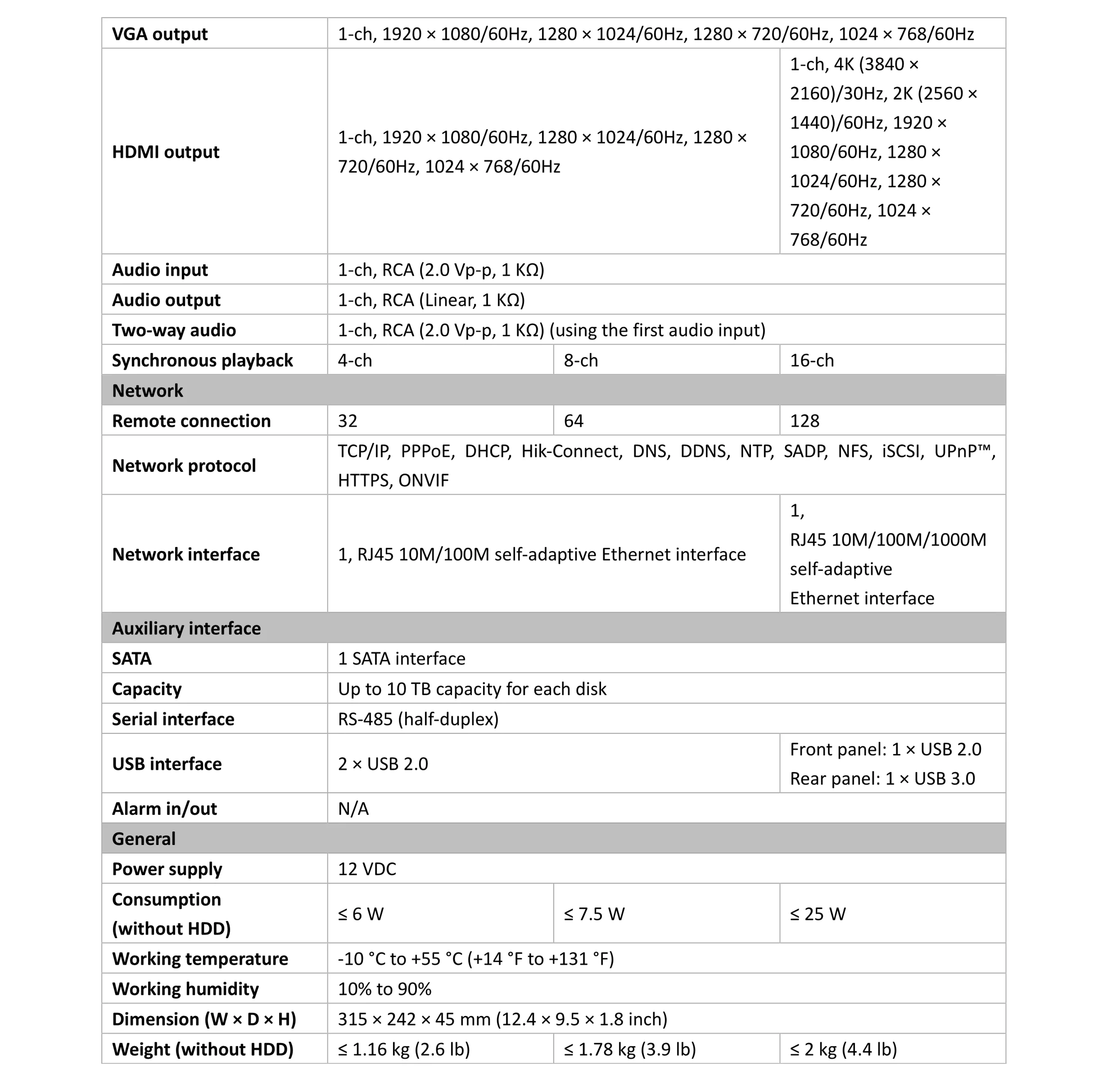 Hikvision 16CH Max поддержка 6MP Turbo цифровой видеорегистратор HD Видео Recoder 5 в 1 для HDTVI/AHD/CVI/CVBS/IP видео вход H.265 pro+ DS-7216HQHI-K1