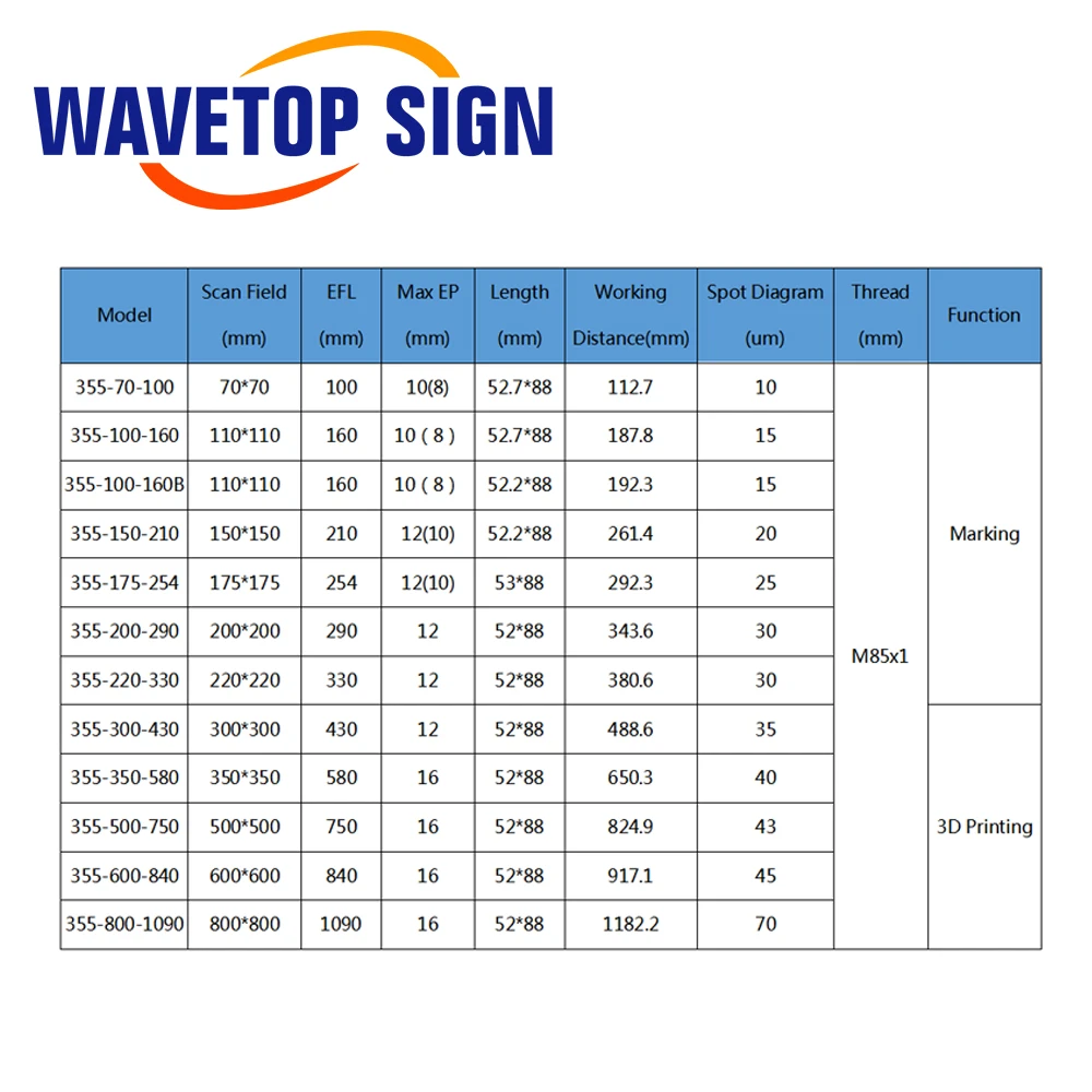 WaveTopSign 355nm F-Theta Scan Lens 70x70-800x800mm Thread M85 For UV Laser Marking Machine |