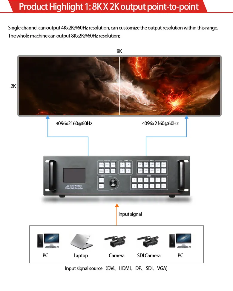 Высокое качество AMS SC16K мульти окно видео splicer процессор поддержка nova MSD300 Отправка