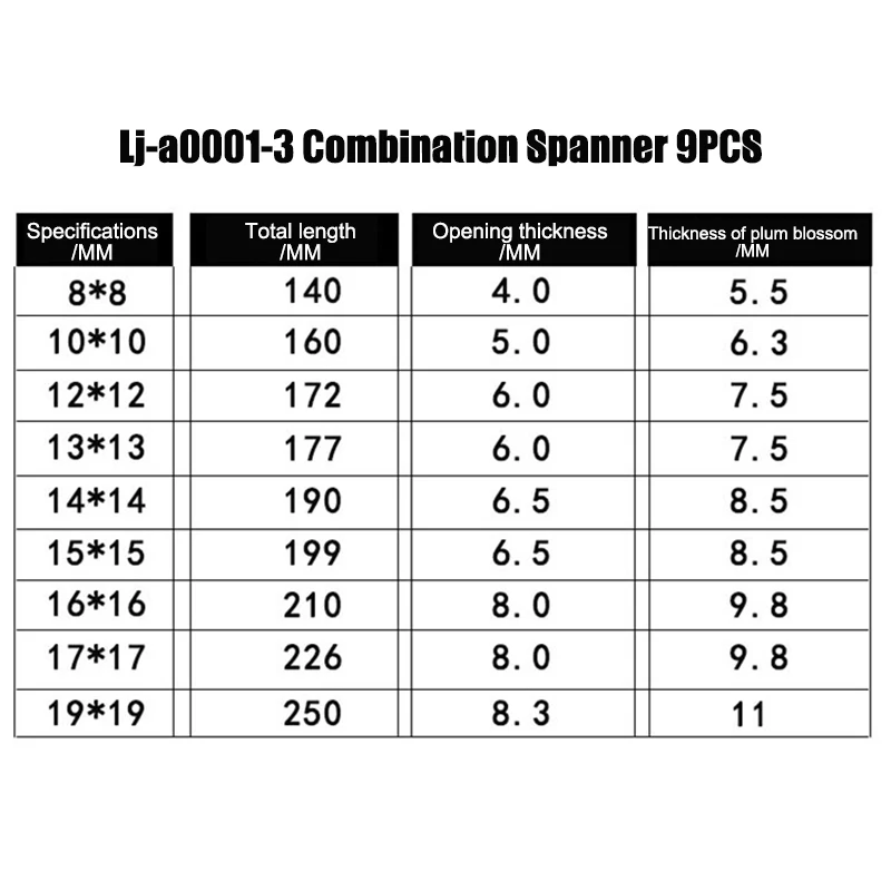 

Ratcheting Box Combination Wrenches for Car Repair Ring Spanner Hand Tools A Set of Key XH8Z