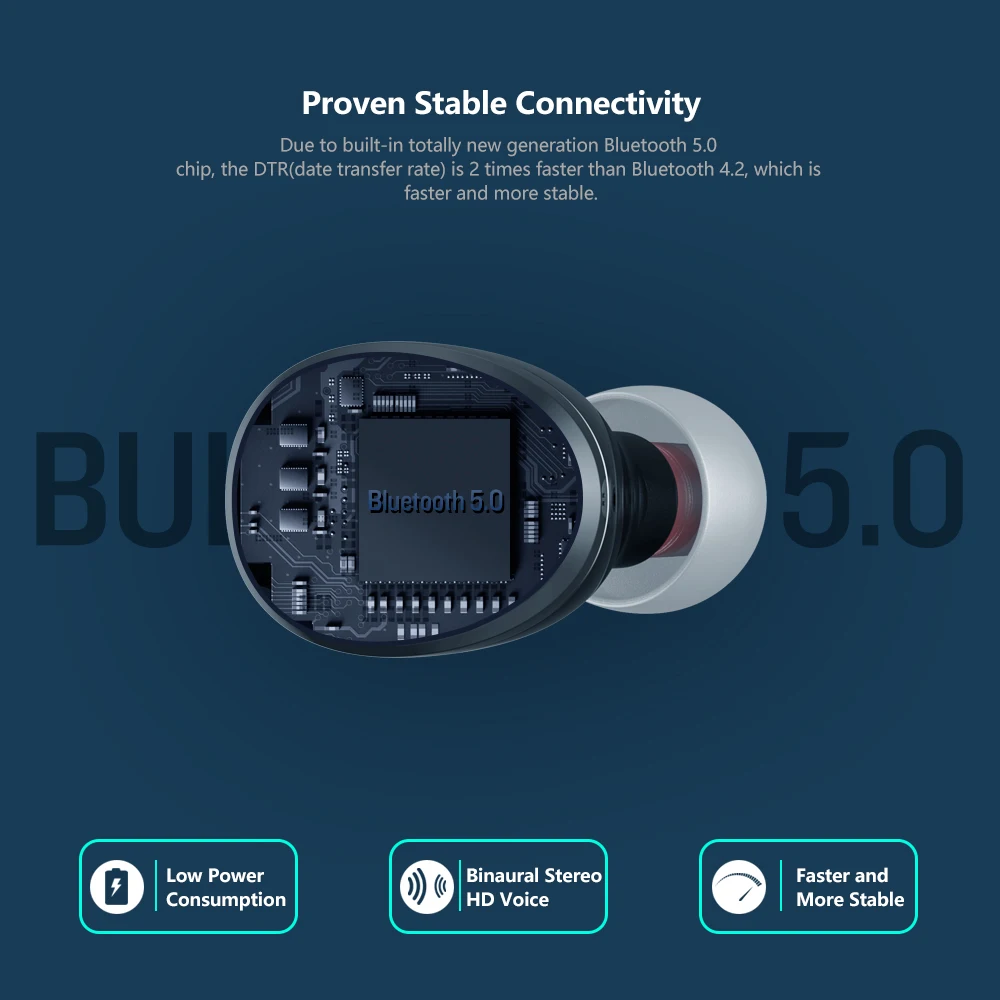 Zeblaze Zepods™Полностью беспроводные наушники Bluetooth 5,0 вращение на 360 ° дизайн IPX5 Водонепроницаемый 18 часов Срок службы батареи Быстрая зарядка