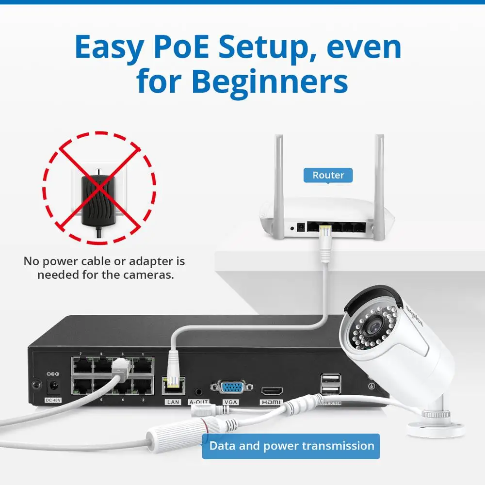 SANNCE 8CH 1080P Сеть POE NVR комплект CCTV система безопасности 2.0MP IP камера наружная ИК камера ночного наблюдения система 1 ТБ HDD