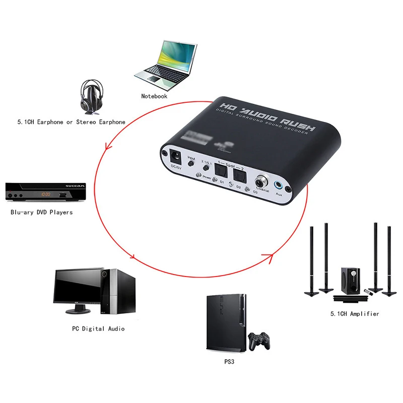 AC3/DTS цифровой оптический аудио в 5 1/2 1 канальный стерео аналоговый RCA конвертер|audio