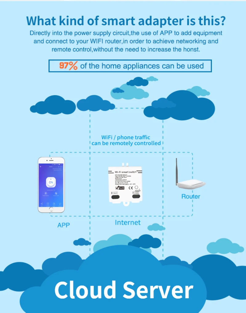 

EWelink Wireless WIFI Smart Switch Smart Home Diy Switch Modules Wireless Remote Control 100-250V Compatible With Echo Google