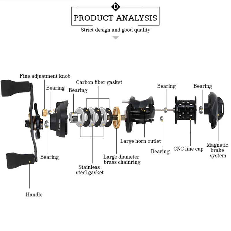 2019 катушка для заброса приманки полностью Металлическая предмет тормоз из