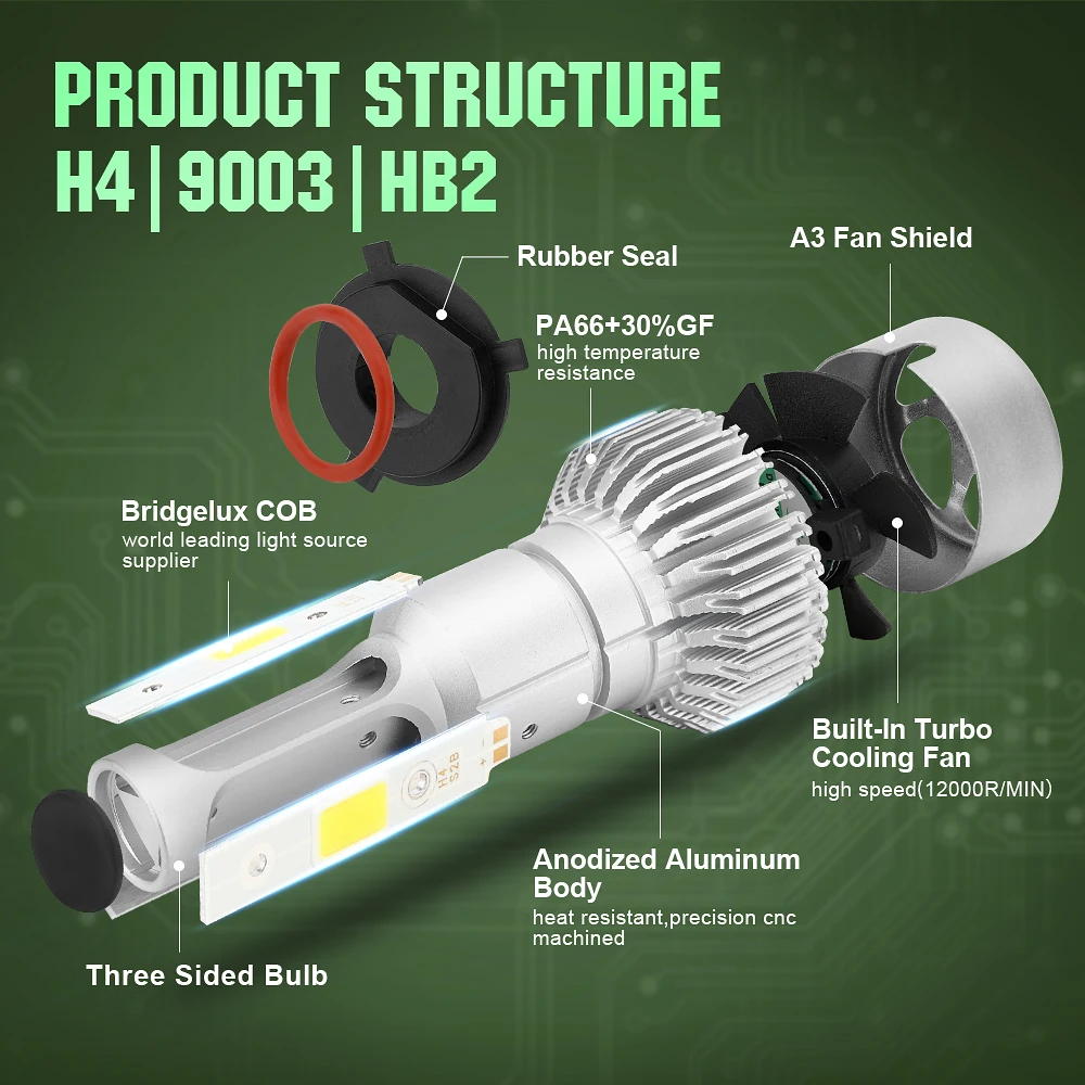 

2pc 6500K H4 LED H7 H11 H8 HB4 H1 H3 HB3 Auto S2 Car LED Headlight Bulbs 72W 8000LM Car Styling All In One Combo Beam Fog Lamp