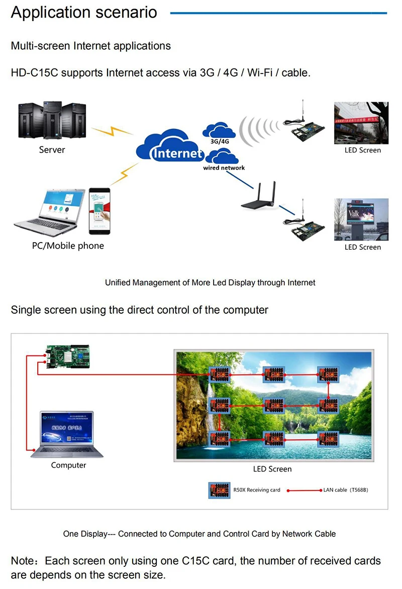 Светодиодный дисплей контрольная карта Huidu HD-C15C Asynch контрольная карта полноцветный светодиодный контролер