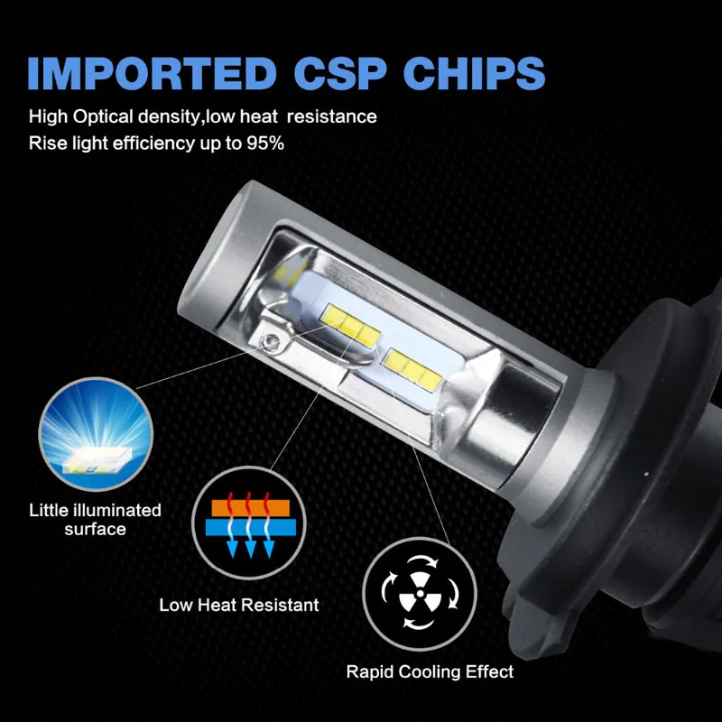 Светодиодные лампы CSP для авто без вентилятора S1 H1 H4 H7 H8 H9 H11 9005 HB3 9006 HB4 50 Вт 6500 лм K 12