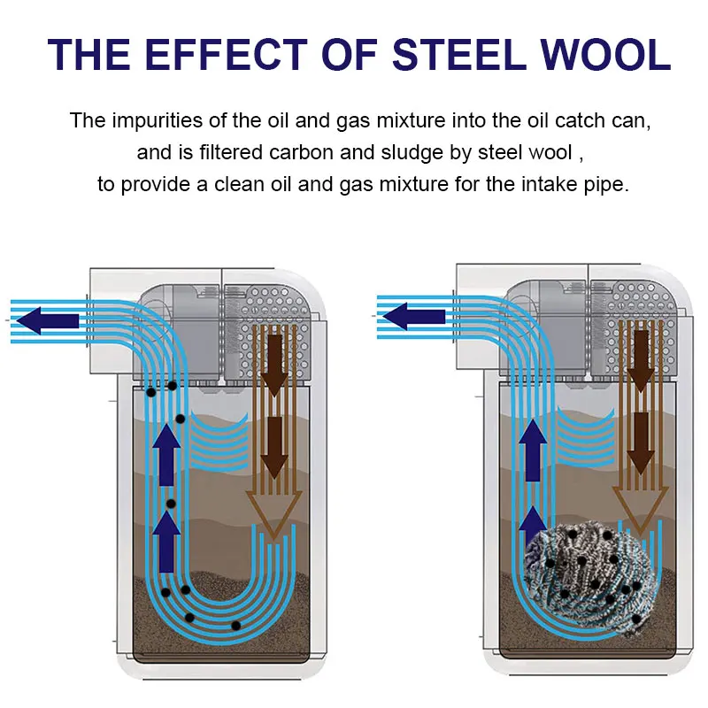Baffled алюминиевый маслоуловитель бачок резервуар с фильтром Универсальный OCC025|oil