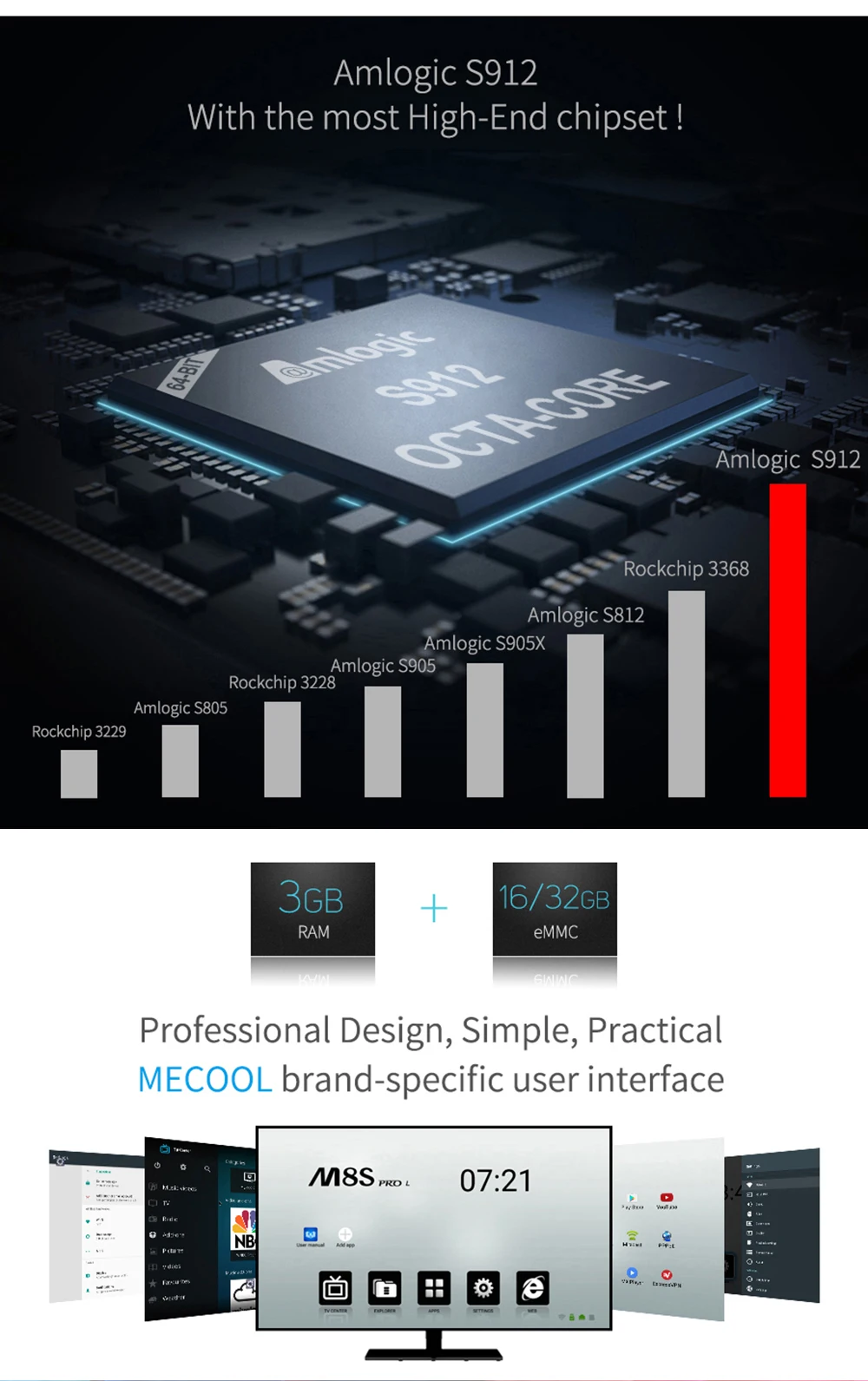MECOOL M8S PRO L ТВ-приставка Android 7,1 Amlogic S912 3 ГБ 16 ГБ 32 г Bluetooth приставка Голосовое управление 3D 4K HD Smart медиаплеер