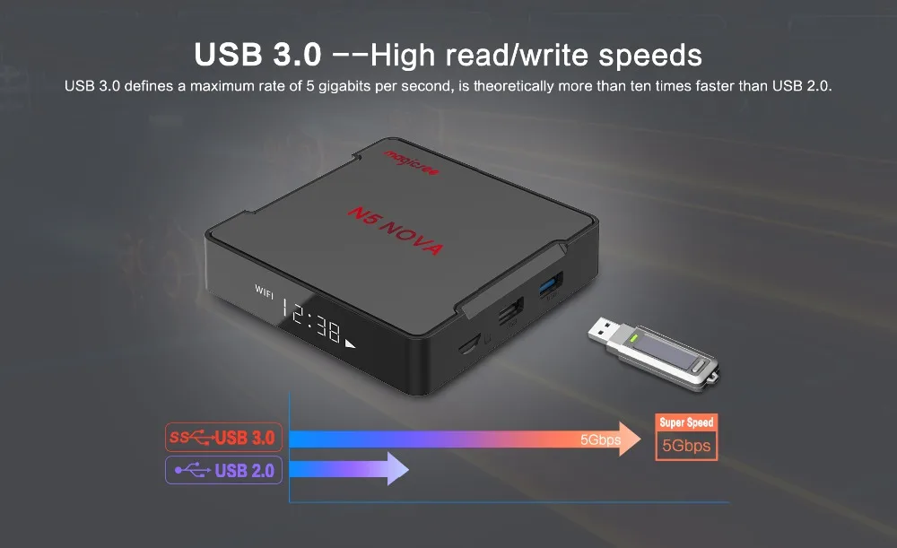 Magicsee N5 NOVA 4 Гб 64 Гб RK3318 четырехъядерный Android 9,0 Tv Box 2,4G 5G Wifi BT4.0 смарт-приставка 4K H.264 N5 MAX медиаплеер