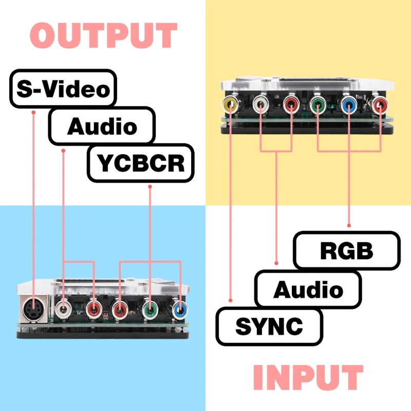 

SCART RGBS to YUV YCBCR Video Converter for DC Dreamcast Drive SFC PS2 Console Retro Games H052