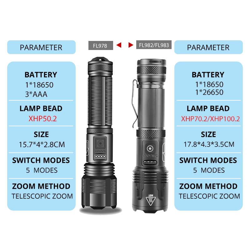 Мощный светодиодный фонарик XHP100.2 аккумуляторные уличные водонепроницафонарь