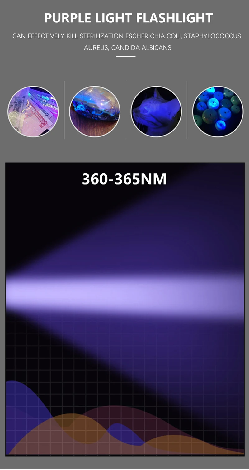 Сильный 365нм УФ Фиолетовый светильник USB Ультрафиолетовый Lanterna Невидимый фонарь