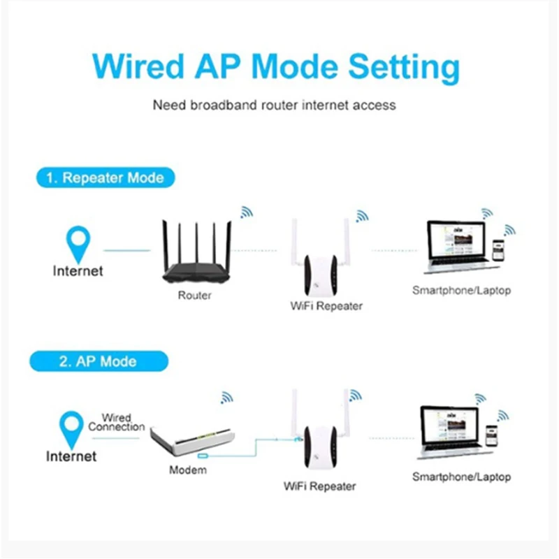 Беспроводной Wi-Fi ретранслятор Wifi Range Extender 300 Мбит/с усилитель сигнала 802 11 B/G/N