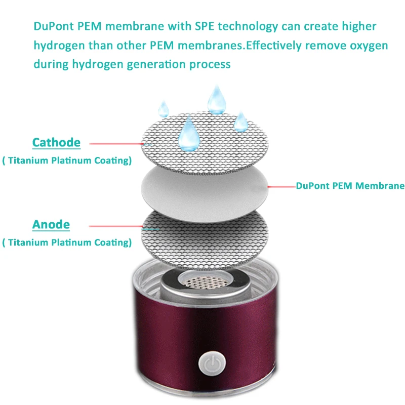 Ионная мембрана SPE PEM для водородной воды генератор до 1600ppb до-500mv ORP | Бытовая