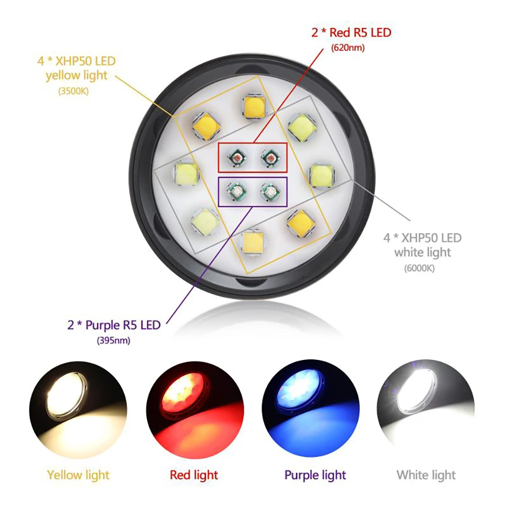 Профессиональный фонарь для дайвинга 8 XHP50 25000Lumens10 0m Водонепроницаемый Подводный