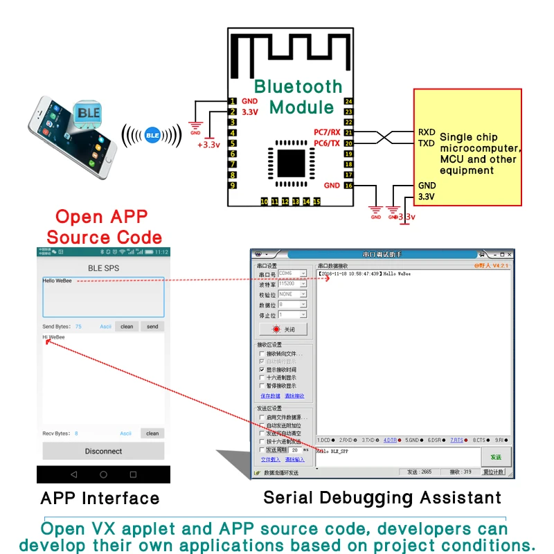 Модуль передачи данных UART для Arduino модуль Bluetooth с низким энергопотреблением