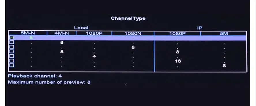 H.265+ обнаружение движения захват AHD TVI CVI XVI CVBS IP 6 в 1 5MP 5M-N 8CH CCTV видео рекордер DVR NVR для системы видеонаблюдения