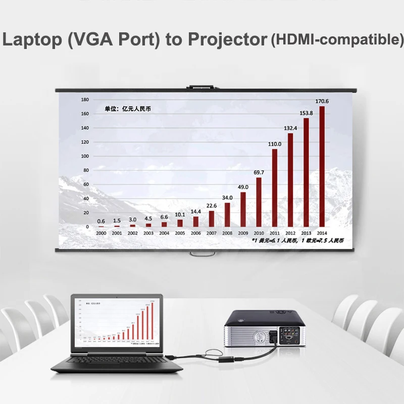 VGA к HDMI-совместимый динамик Aux аудио кабель ps4 tv box сплиттер конвертер Displayport