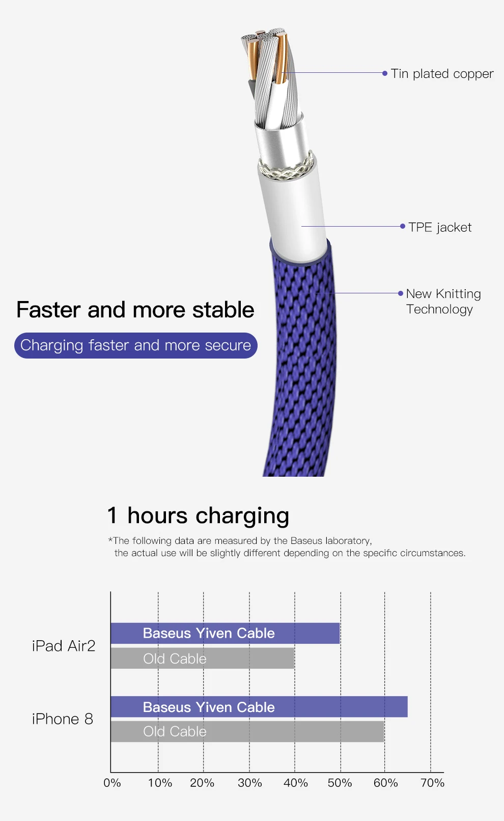 Usb-кабель Baseus для iPhone X, 8, 7 Plus, кабель для быстрой зарядки, usb-кабель для мобильного телефона, кабель для передачи данных для iPhone 5, 6, 6 S, iPad, usb-кабель для зарядного устройства