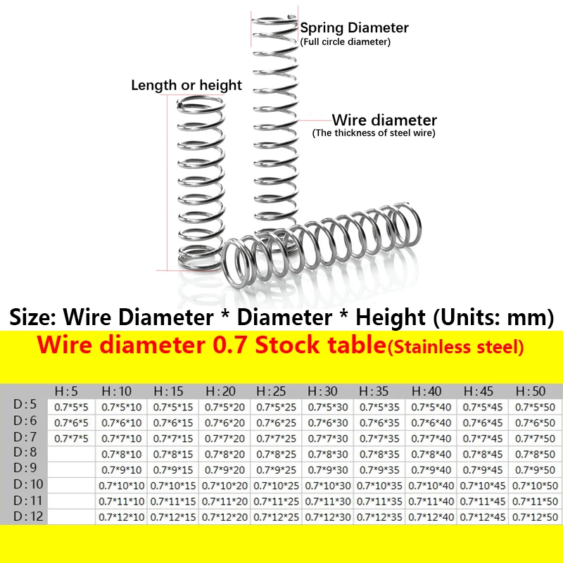Пружина компрессионная из нержавеющей стали пружина возврата 304 диаметр провода