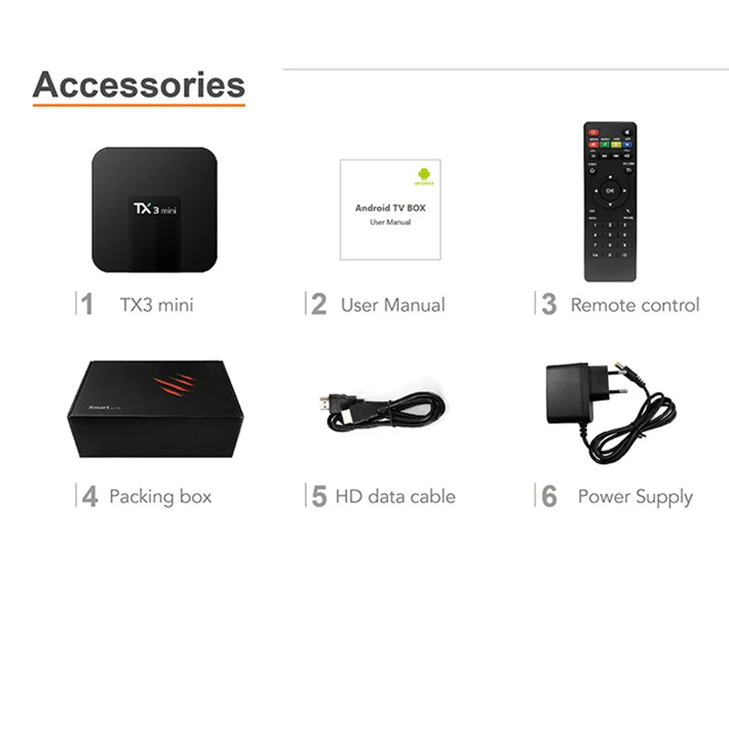 OLOEY телеприставка TX3 Мини Android 7 1 Smart tv box 2 Гб 16 S905W четырехъядерный DDR3 H.265 4K HD WiFi