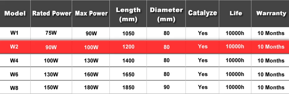 DRAGON DIAMOND Reci W2 90 Вт-100 Вт CO2 лазерная трубка деревянная коробка длина упаковки 1200 мм диаметр. 80 мм CO2 станок для лазерной гравировки и резки
