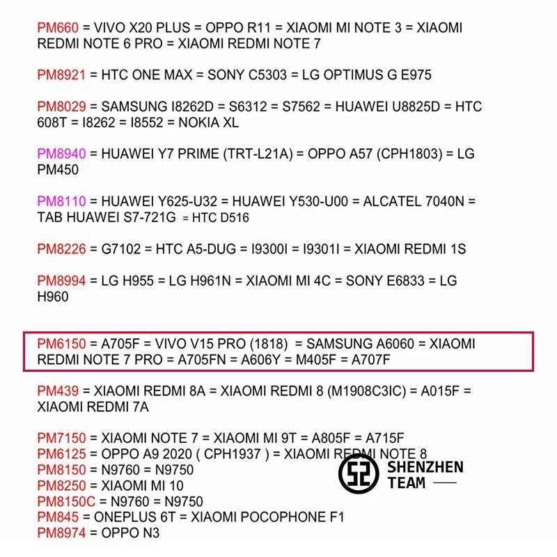 SZteam 5 шт./лот PMIC PM6150 002 102 PM6150A PM6150L источник питания IC для Samsung A6060 A705F Xiaomi REDMI NOTE 7 PRO VIVO