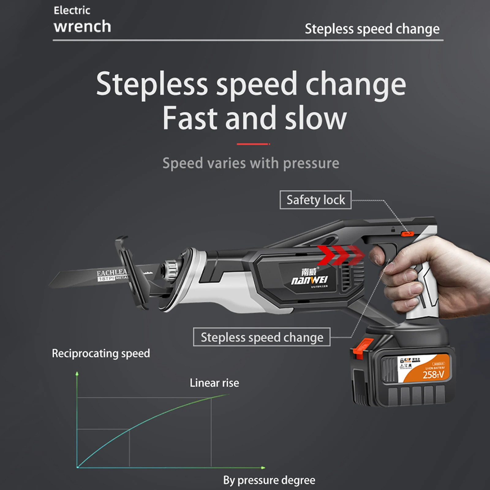 

Беспроводные пила с возвратно-поступательным движением полотна 20V 5AH Батарея бесщеточный Портативный пила с возвратно-поступательным движ...