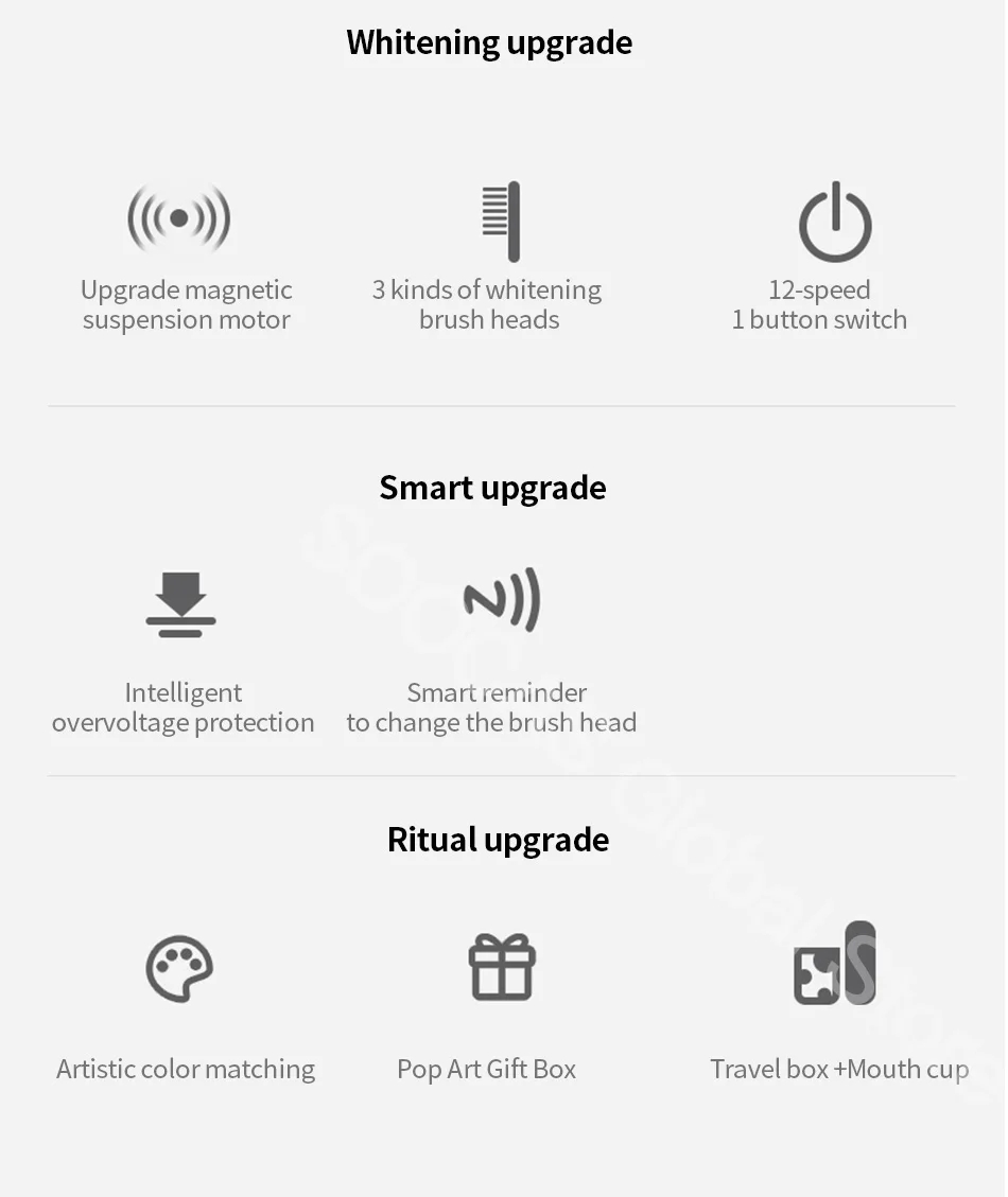 Xiaomi Mijia sonic Электрический Зубная щётка Soocas X3/X5 Модернизированный взрослых Водонепроницаемый ультразвуковая Автоматическая Зубная щётка USB Перезаряжаемые