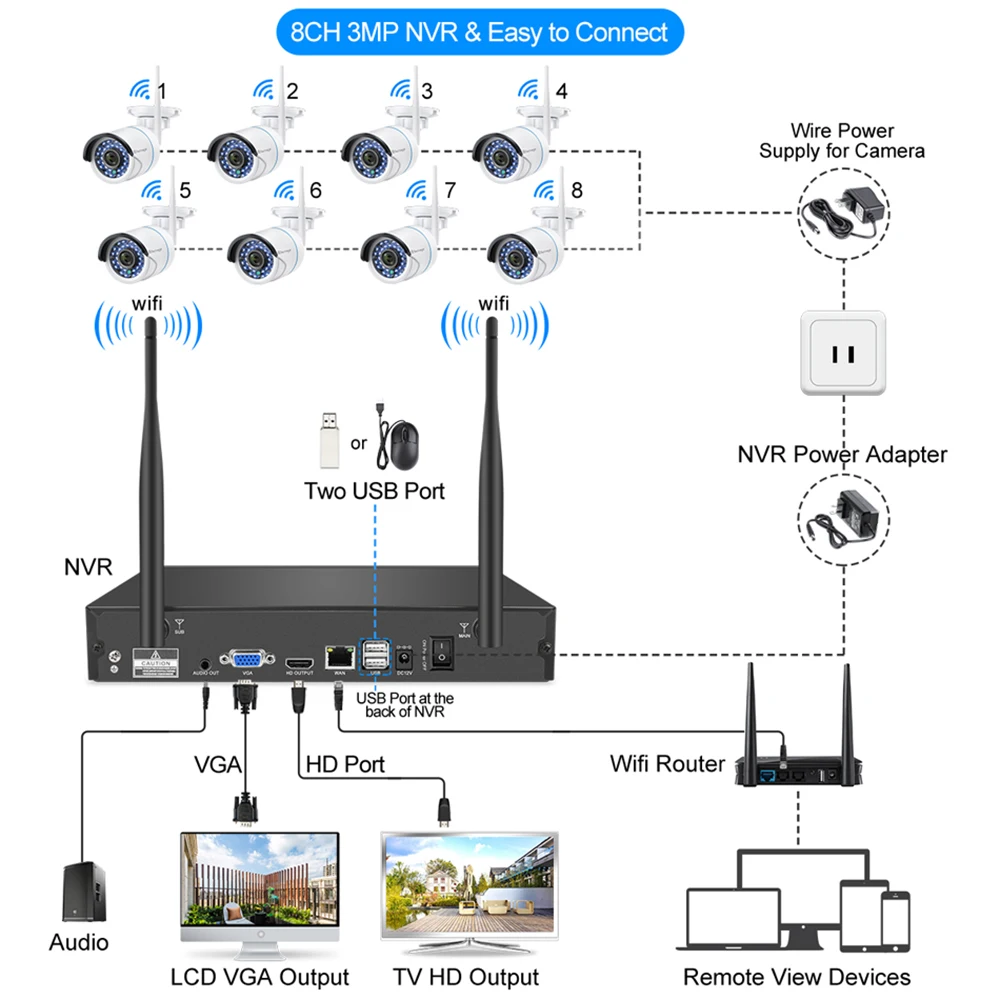 

8CH 3MP Wireless NVR Kit H.265 WiFi IP Camera Set CCTV Video Surveillance System Outdoor Waterproof Home Security Camera