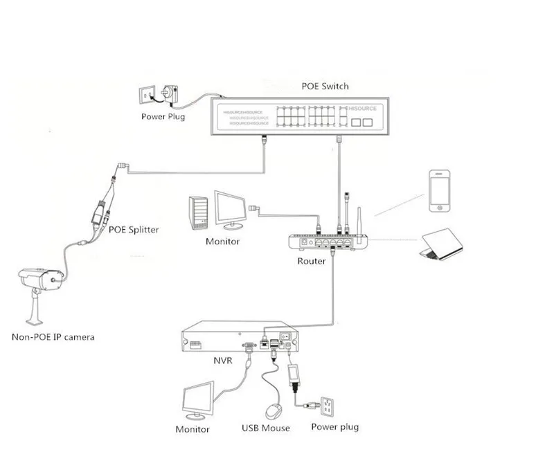 POE12V-24V-48V POE12V/24V/48V POE OUT12V/24V/48V poe переключатель 100 Мбит/с poort100 UP Link poort включен NVR |