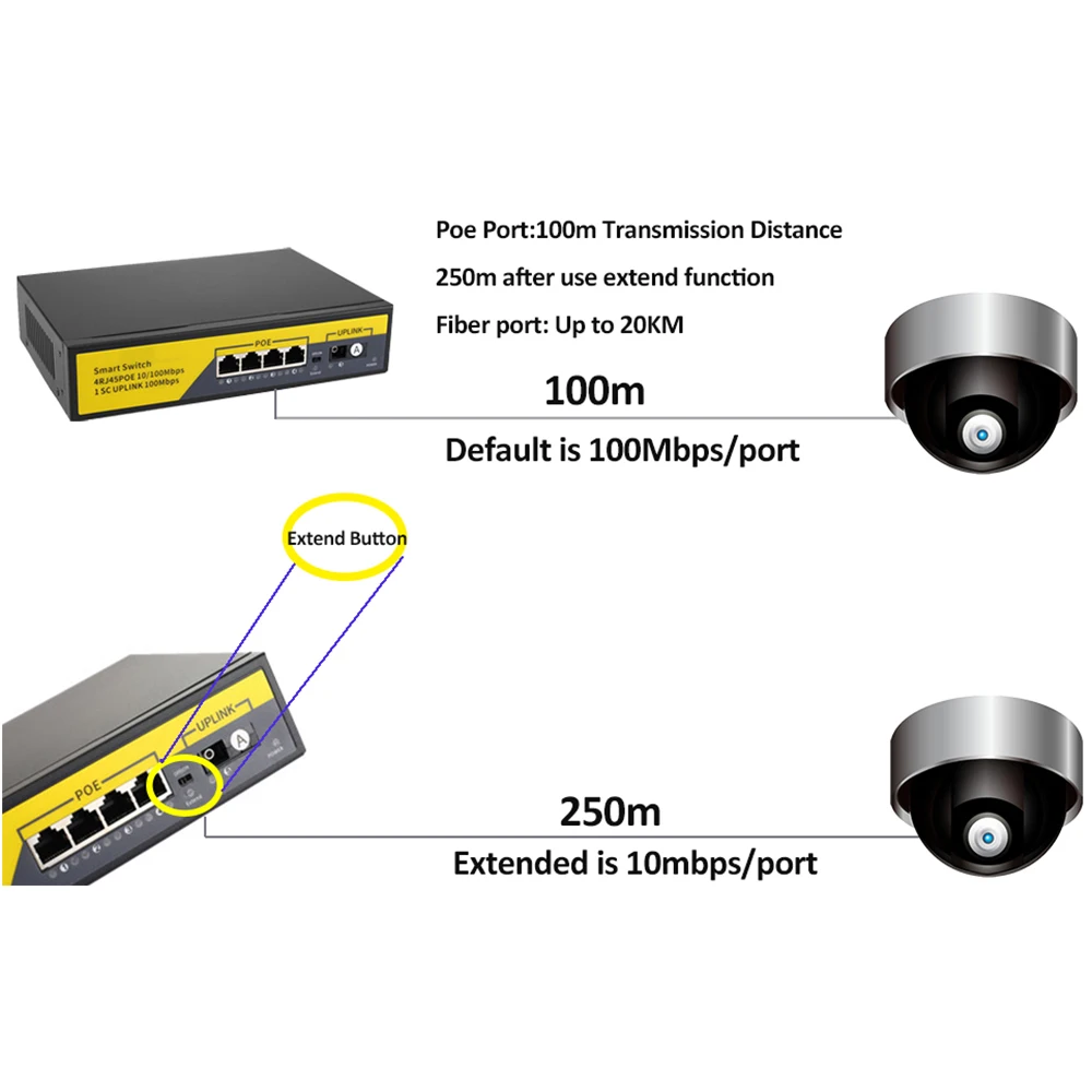 Сетевой коммутатор 48 В POE 10/100/1000 Мбит / с Ethernet 4 портовый 8 сетевой IEEE 802.3 AF AT для IP